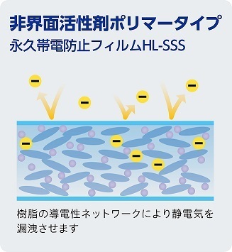 サンプラガウン／エプロン型防護服（袖付）・プラスチックガウン