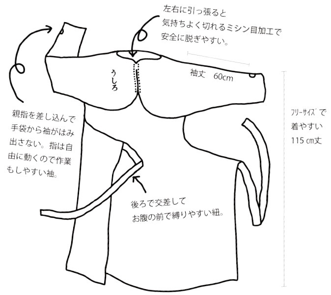 サンプラガウン／エプロン型防護服（袖付）・プラスチックガウン